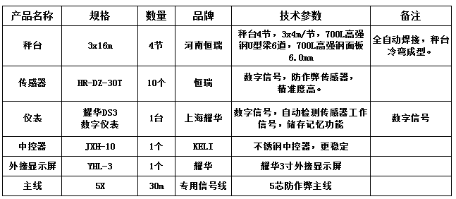 3x16m-100T（高強(qiáng)鋼6.0mm，恒瑞30T，耀華DS3，耀華3寸大屏）